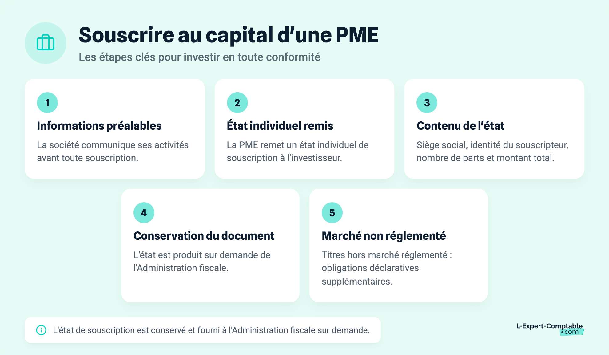 Souscrire au capital d'une PME